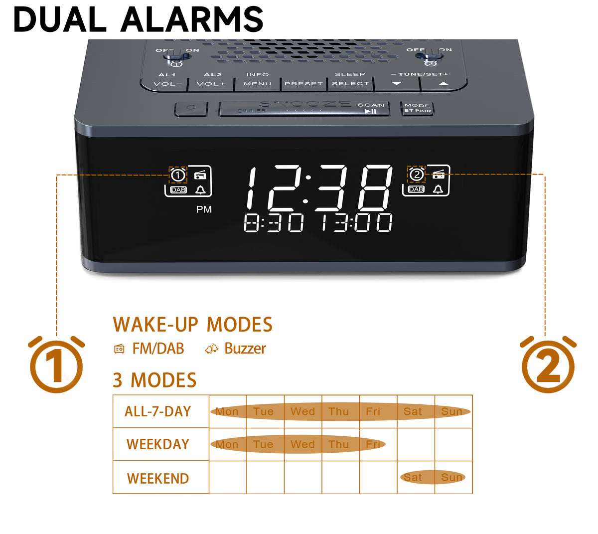 Alarm Clock with DAB & FM Radio 40 Preset Stations, Dimmable LCD Display, Dual Alarm with ON/OFF button, Snooze, Bluetooth iTOMA 525D