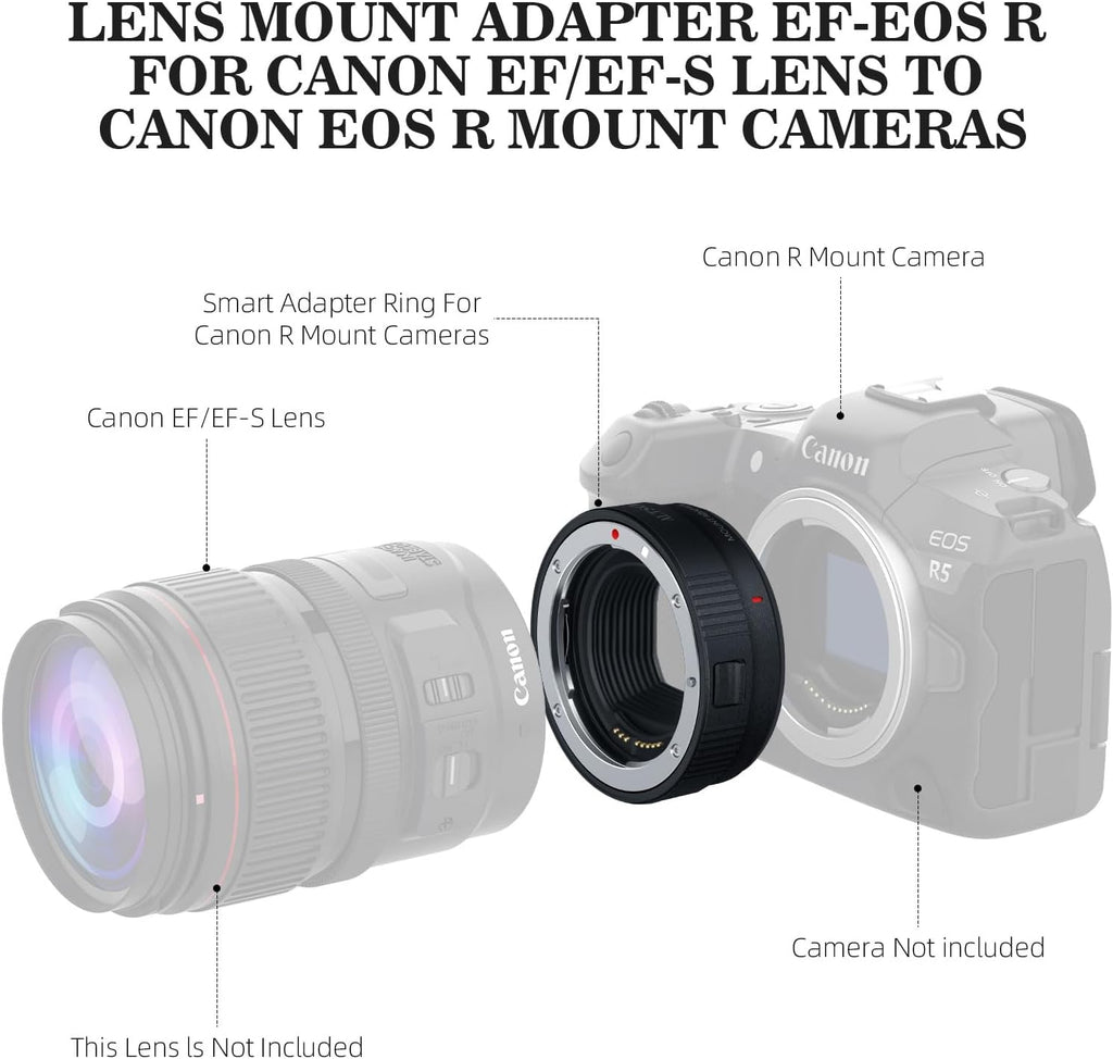 EF-EOS R Auto Focus Lens Mount Adapter, Compatible with Canon EF/EF-S Lenses for EOS R, R3, R5, R6, R7, R8, RP, R50, R100 Mirrorless Cameras