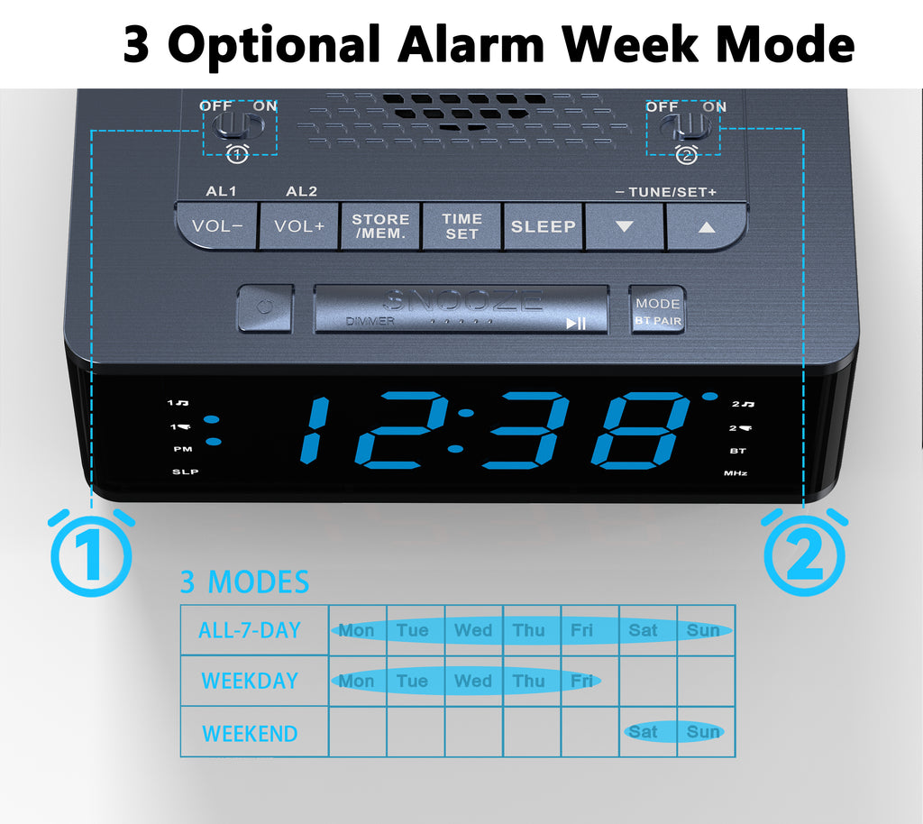 Bedroom Digital Alarm clock with FM radio, Bluetooth, Dimmable LED display screen, sleep timer, adjustable volume, dual alarm clock with on/off button, bedside alarm clock for adults, the elderly and children iTOMA 515